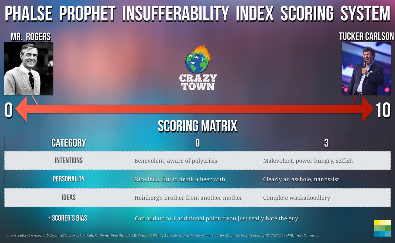 CT-insufferability-index-1
